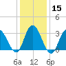 Steelmanville tide chart for Monday, January 15, 2024