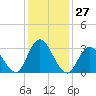 Steelmanville tide chart for Saturday, January 27, 2024