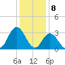 Steelmanville tide chart for Monday, January 8, 2024
