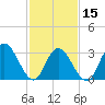 Steelmanville tide chart for Thursday, February 15, 2024