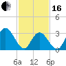 Steelmanville tide chart for Friday, February 16, 2024