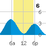 Steelmanville tide chart for Tuesday, February 6, 2024