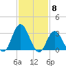 Steelmanville tide chart for Thursday, February 8, 2024