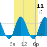 Steelmanville tide chart for Monday, March 11, 2024