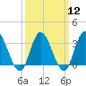 Steelmanville tide chart for Tuesday, March 12, 2024