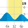 Steelmanville tide chart for Tuesday, March 19, 2024