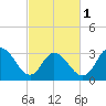 Steelmanville tide chart for Friday, March 1, 2024