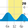 Steelmanville tide chart for Wednesday, March 20, 2024