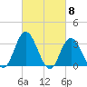 Steelmanville tide chart for Friday, March 8, 2024