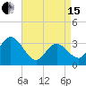 Steelmanville tide chart for Monday, April 15, 2024