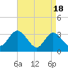 Steelmanville tide chart for Thursday, April 18, 2024