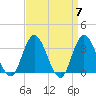 Steelmanville tide chart for Sunday, April 7, 2024