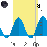 Steelmanville tide chart for Monday, April 8, 2024