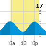 Steelmanville tide chart for Friday, May 17, 2024