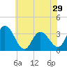 Steelmanville tide chart for Wednesday, May 29, 2024
