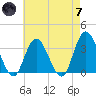 Steelmanville tide chart for Tuesday, May 7, 2024