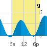 Steelmanville tide chart for Thursday, May 9, 2024