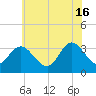 Steelmanville tide chart for Sunday, June 16, 2024