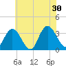 Steelmanville tide chart for Sunday, June 30, 2024