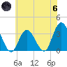 Steelmanville tide chart for Thursday, June 6, 2024