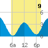 Steelmanville tide chart for Sunday, June 9, 2024