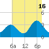 Steelmanville tide chart for Tuesday, July 16, 2024