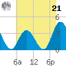 Steelmanville tide chart for Sunday, July 21, 2024