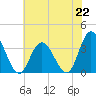 Steelmanville tide chart for Monday, July 22, 2024