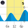 Steelmanville tide chart for Friday, July 5, 2024