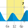 Steelmanville tide chart for Sunday, July 7, 2024