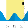 Steelmanville tide chart for Tuesday, July 9, 2024