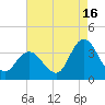 Steelmanville tide chart for Friday, August 16, 2024