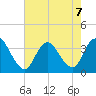 Steelmanville tide chart for Wednesday, August 7, 2024