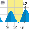 Steelmanville tide chart for Tuesday, September 17, 2024