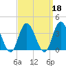Steelmanville tide chart for Wednesday, September 18, 2024