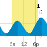 Steelmanville tide chart for Sunday, September 1, 2024