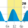 Steelmanville tide chart for Friday, September 20, 2024