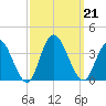 Steelmanville tide chart for Saturday, September 21, 2024