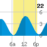 Steelmanville tide chart for Sunday, September 22, 2024