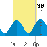 Steelmanville tide chart for Monday, September 30, 2024