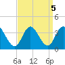 Steelmanville tide chart for Thursday, September 5, 2024