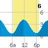 Steelmanville tide chart for Friday, September 6, 2024