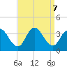 Steelmanville tide chart for Saturday, September 7, 2024
