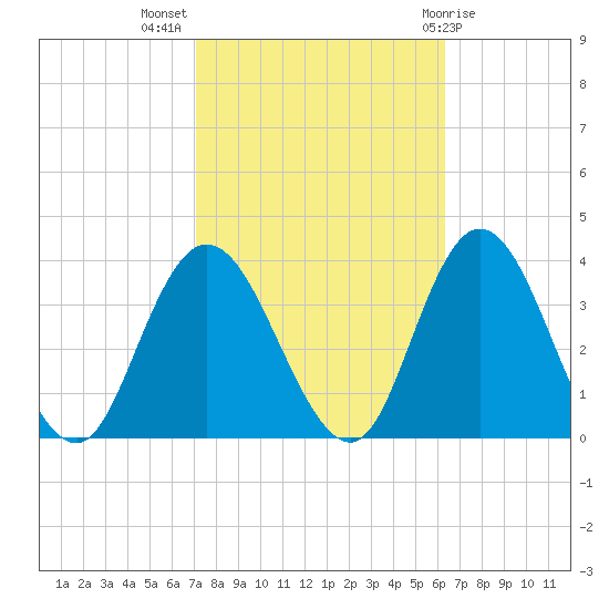 Steelmanville tide chart for Tuesday, October 15, 2024