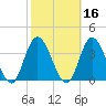 Steelmanville tide chart for Wednesday, October 16, 2024