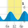 Steelmanville tide chart for Tuesday, October 1, 2024