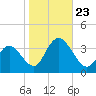 Steelmanville tide chart for Wednesday, October 23, 2024