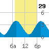 Steelmanville tide chart for Tuesday, October 29, 2024