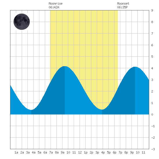 Steelmanville tide chart for Wednesday, October 2, 2024