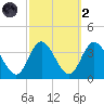 Steelmanville tide chart for Wednesday, October 2, 2024